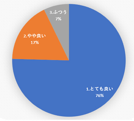 演劇の祭典アンケート結果